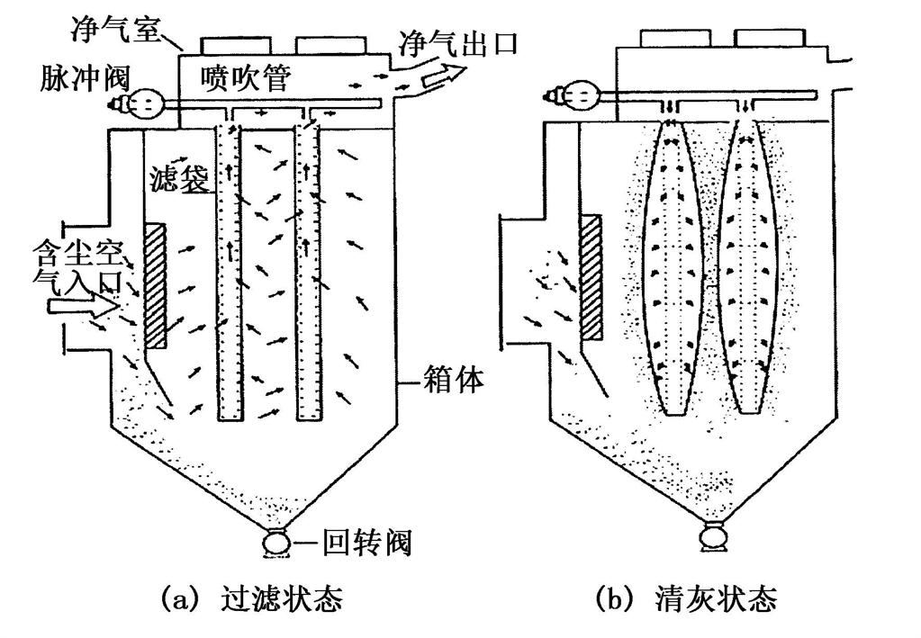 锅炉除尘器除尘