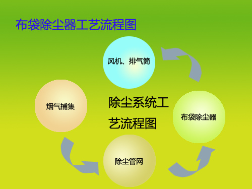 布袋除尘器工艺流程图片