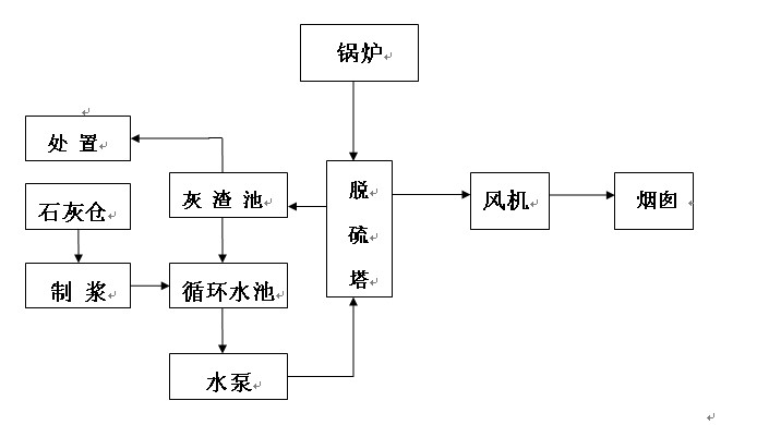 燃煤锅炉除尘器原理结构图
