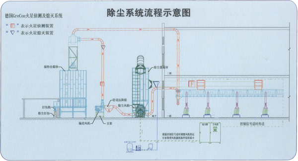 <strong>木工厂除尘器</strong>清灰